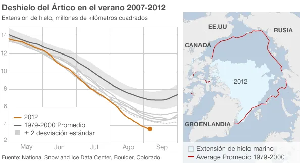 The BBC — News Graphics, image 2