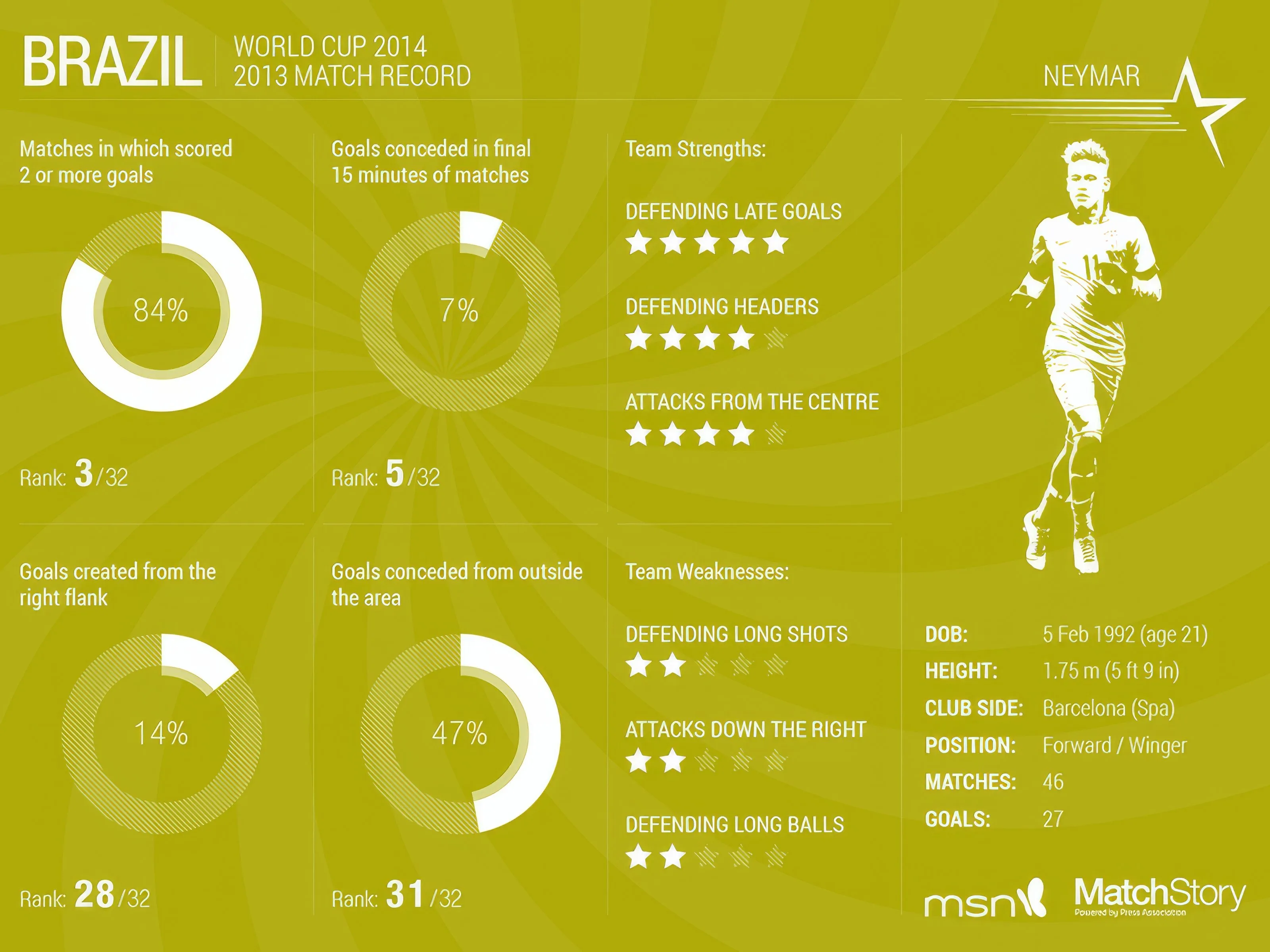 Press Association — Match Story, image 1