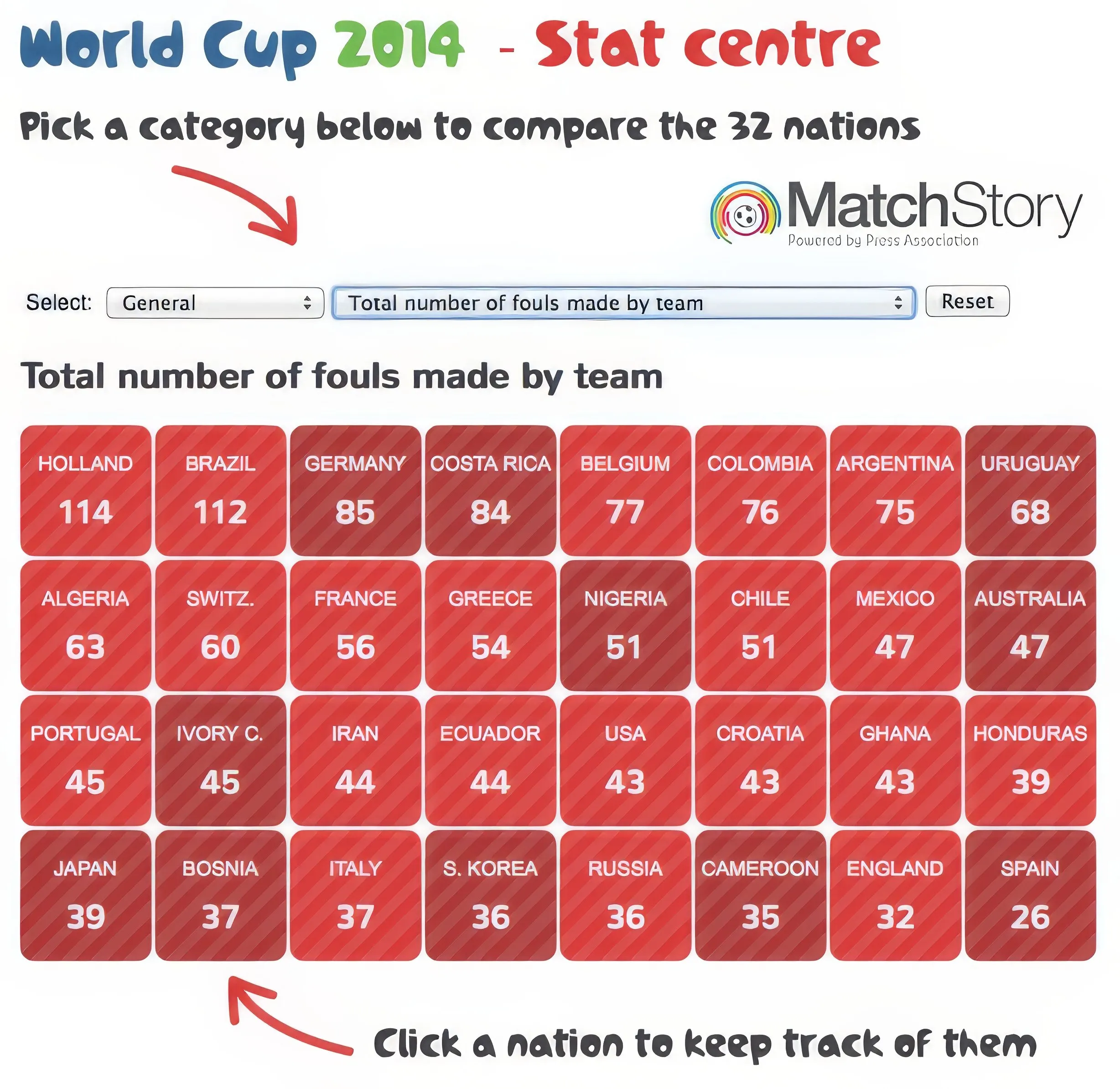 Press Association — Match Story, image 6