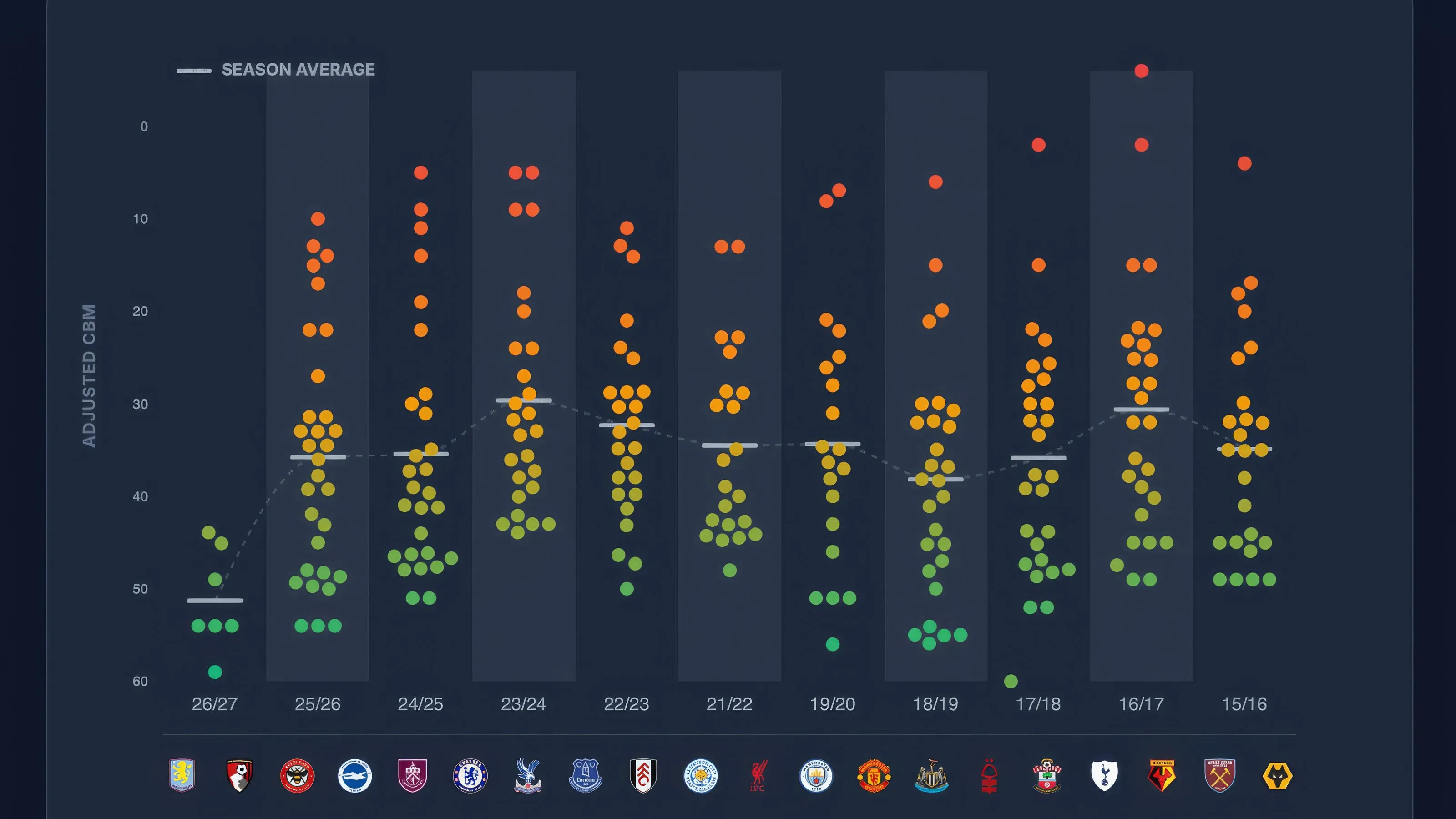 Personal project — Arsenal Away Ticket Tracker