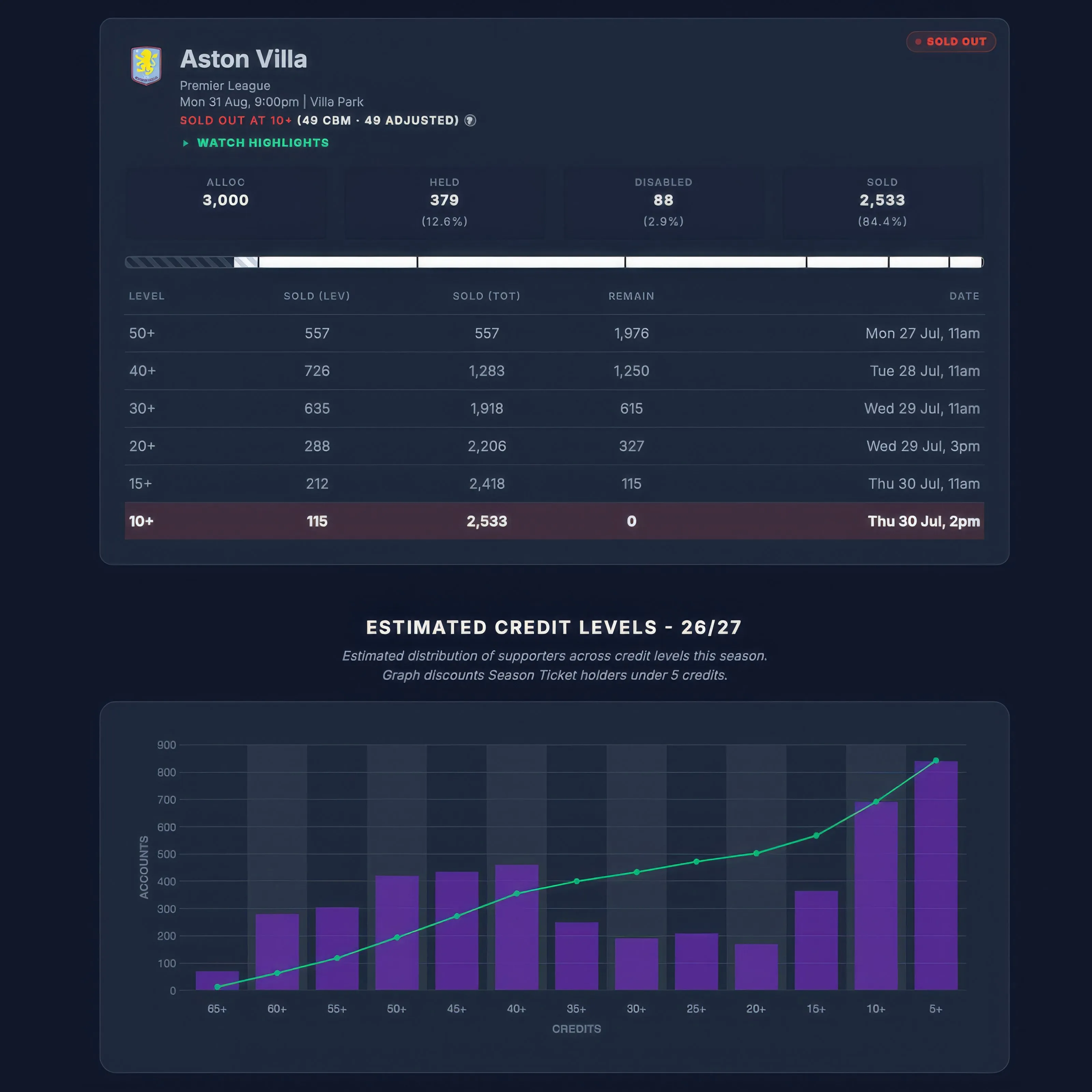 Personal project — Arsenal Away Ticket Tracker, image 3