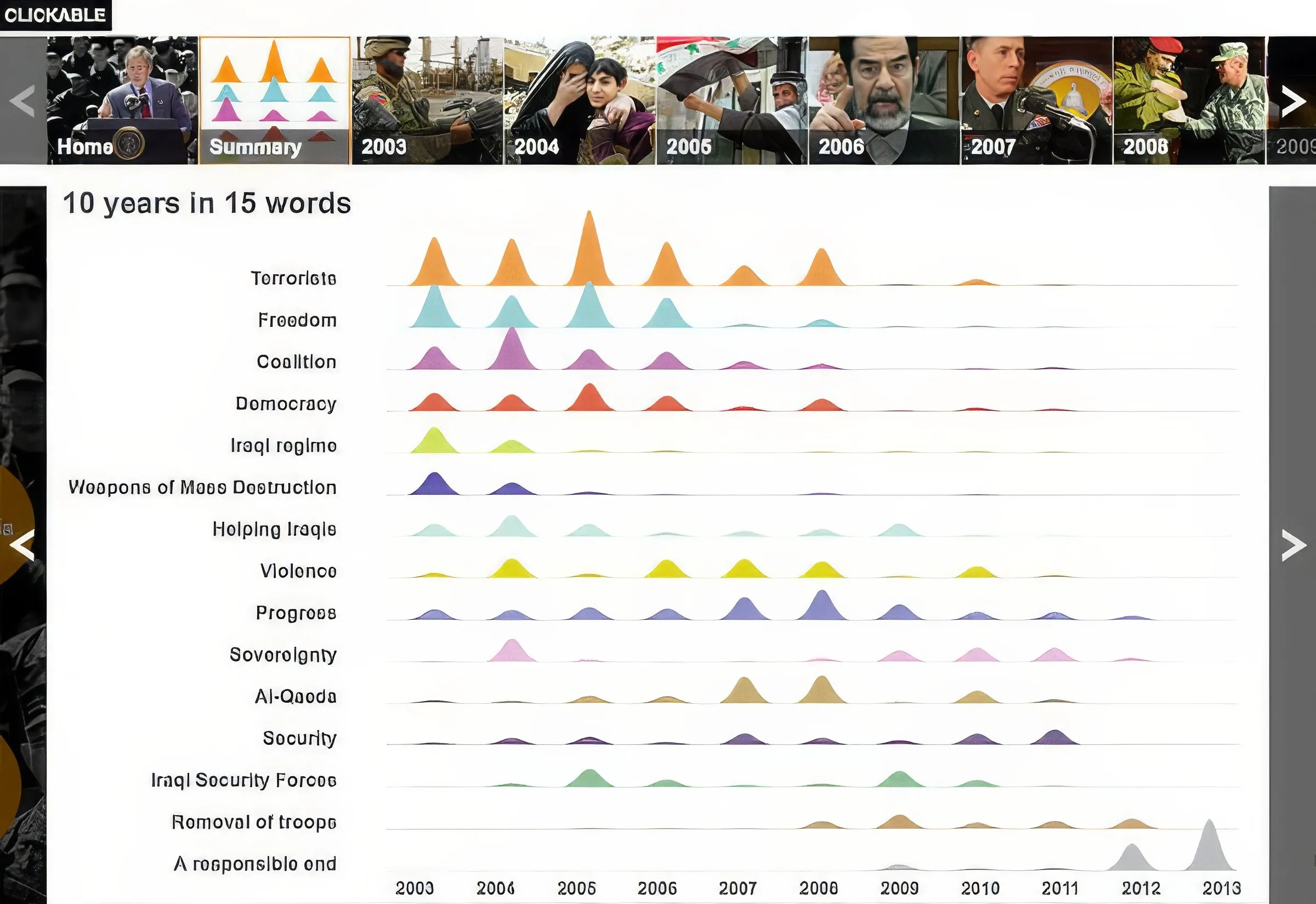 The BBC — News Graphics, image 8