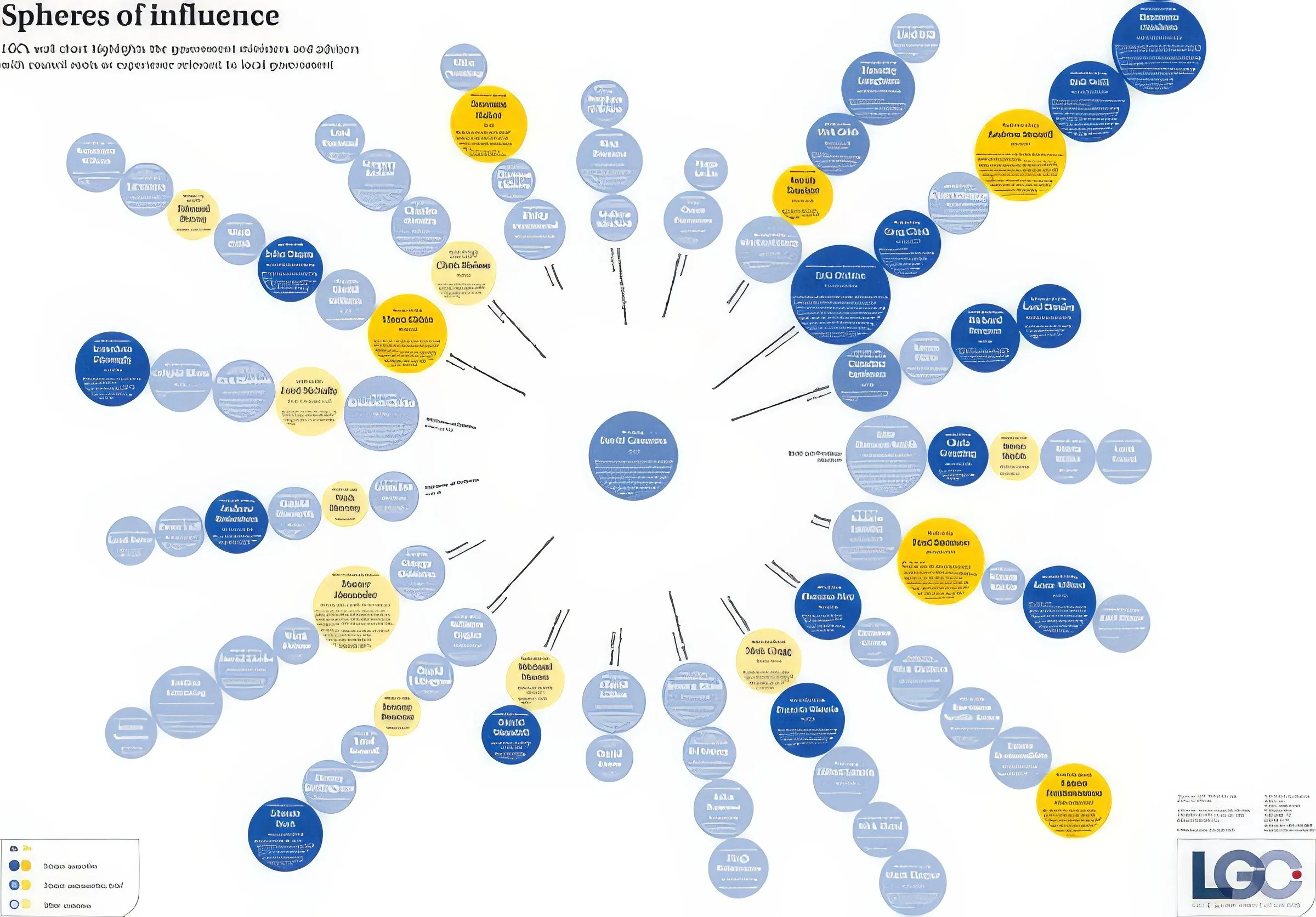 Various — Infographics