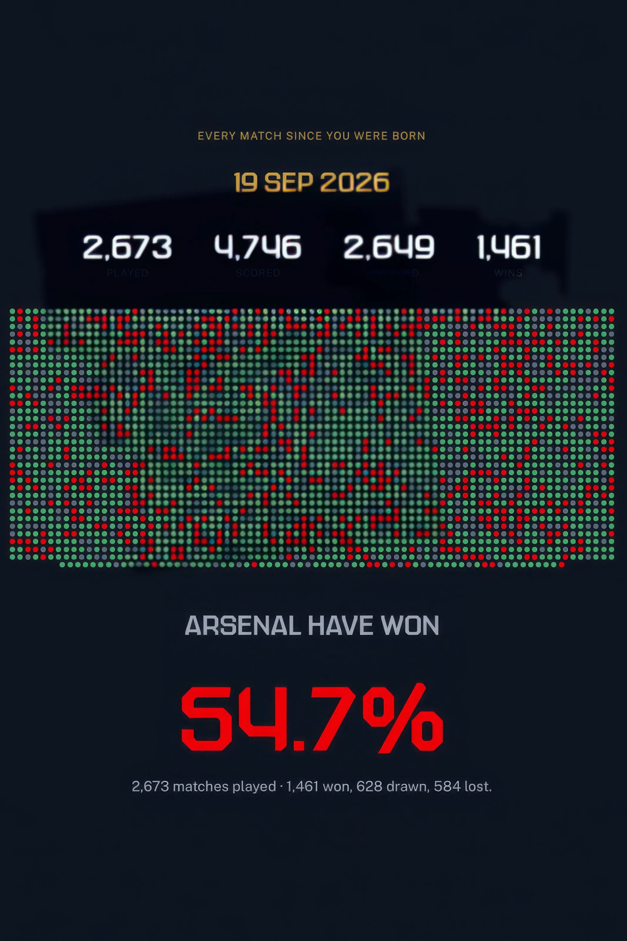 Personal project — Your Arsenal Life in Numbers, image 2