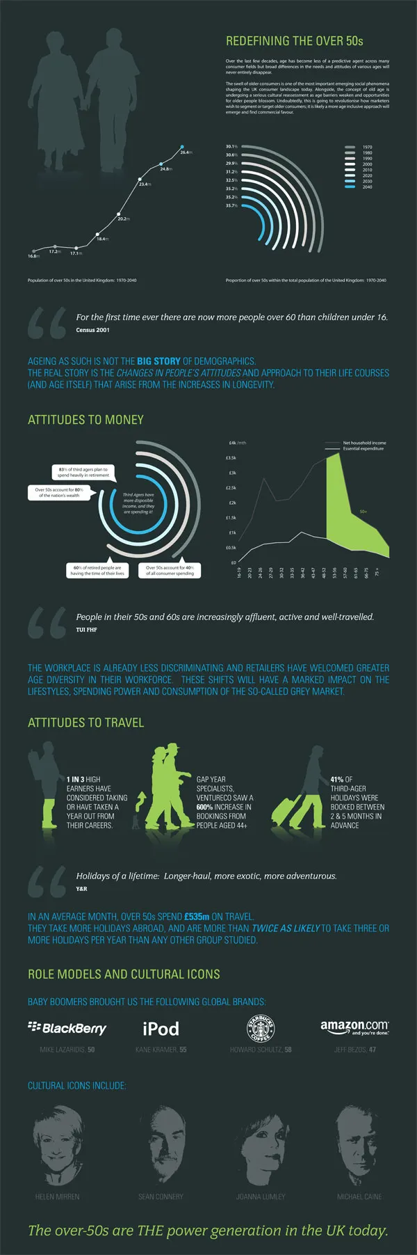Various — Infographics, image 4