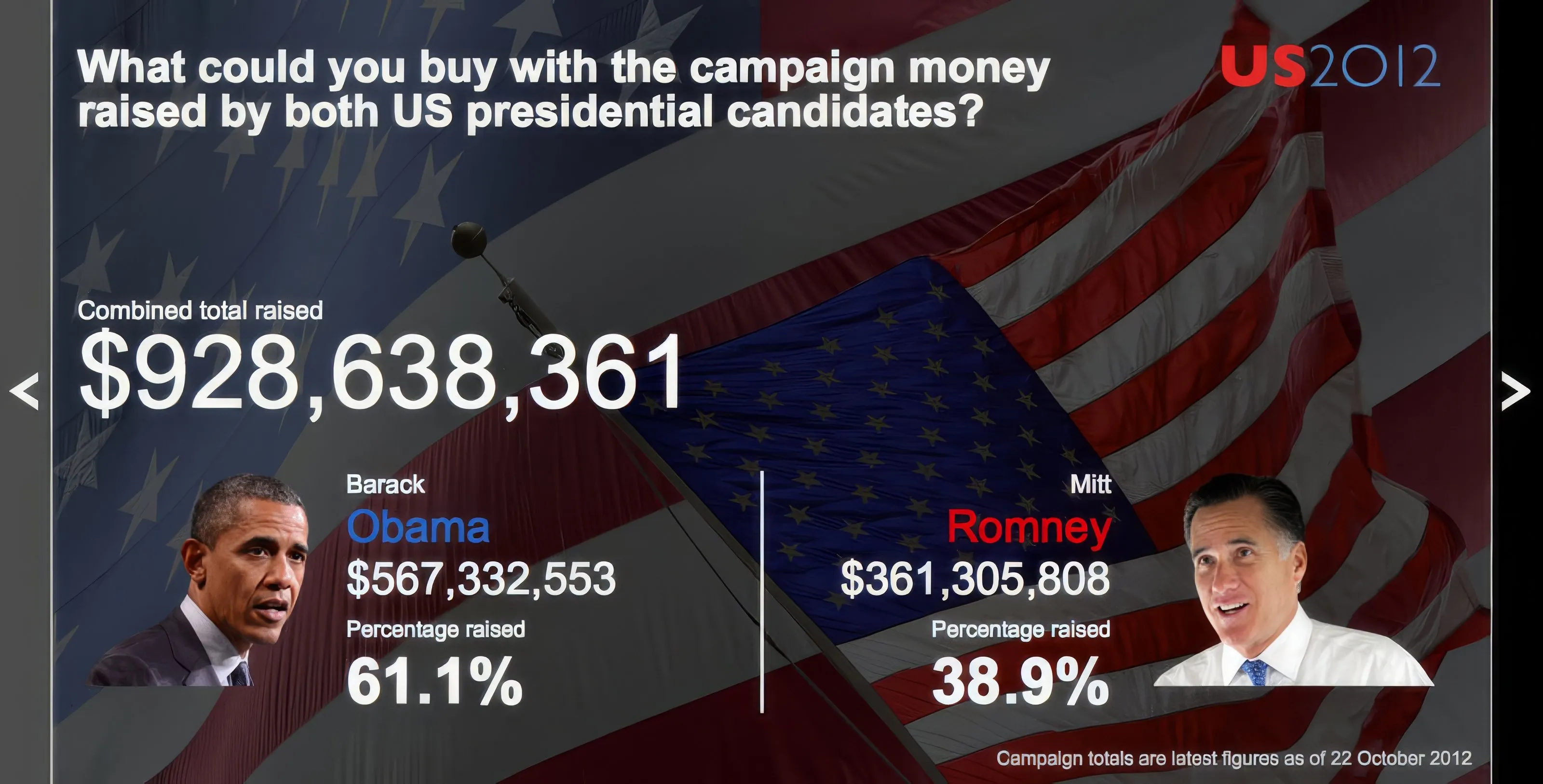 The BBC — News Graphics, image 6