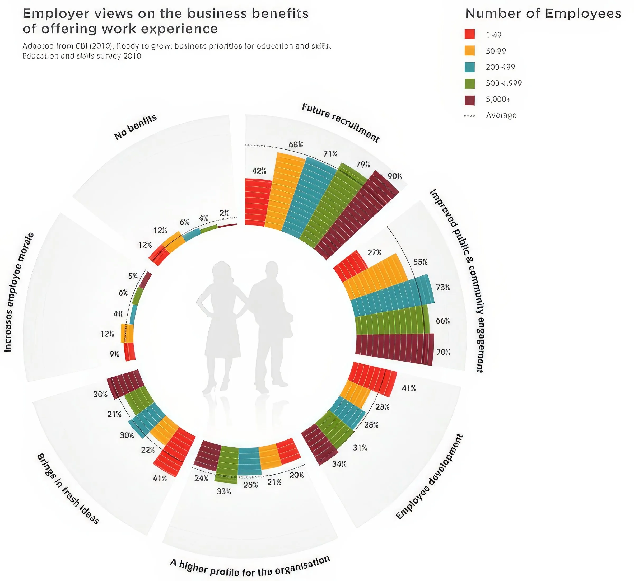 Various — Infographics, image 6